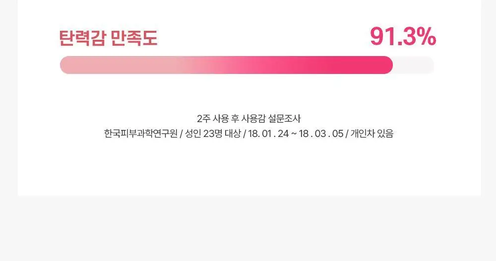 [리프팅/탄력/쿨링] 에이바자르 퍼펙트 브이리프팅 프리미엄 마스크 1+1 상세페이지 20